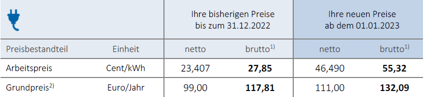 Anpassung von Stromtarifen ab Januar 2023 | 2