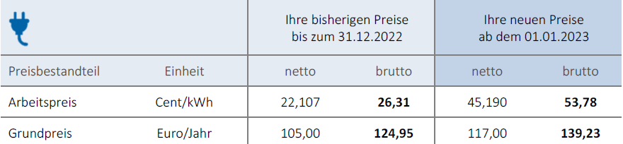 Anpassung von Stromtarifen ab Januar 2023 | 1